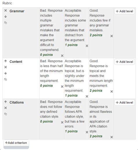 Image result for Rubrics Tutorial