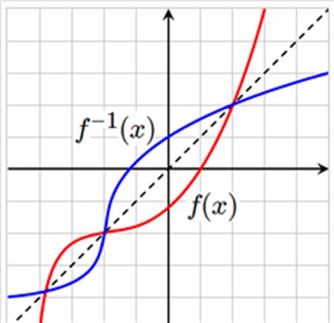 【高等数学】ch1_3初等函数：三角函数与反三角函数 - 知乎