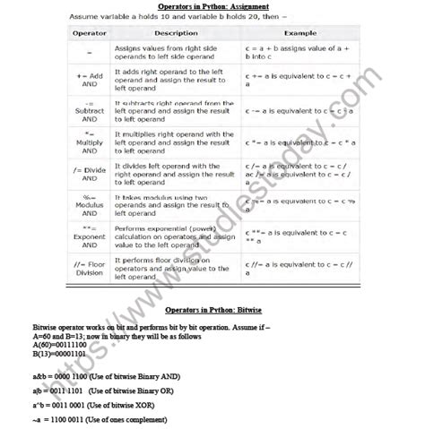 Image result for Class 12 Computer Science Python