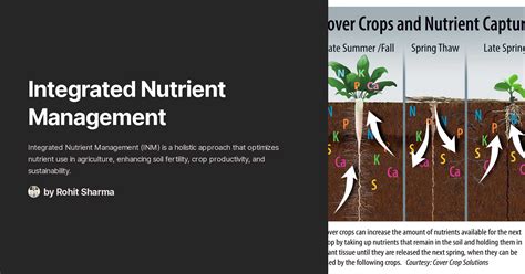Integrated Nutrient Management