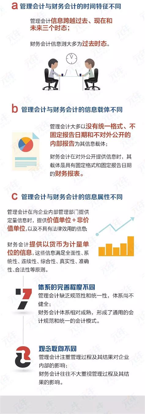 财务会计与管理会计有哪些区别？为什么向管理会计转型？_管理会计师-正保会计网校