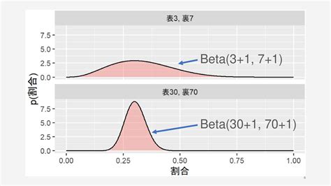 Image result for Codility Assesment Python