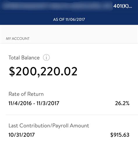 Top 93+ Pictures Pictures Of Bank Accounts Completed