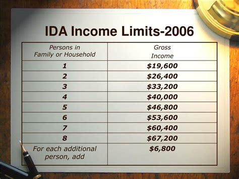 Image result for IDA Program