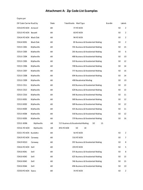 Address List by Zip Code 的图像结果