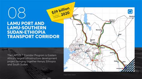 Projects around the World 的图像结果