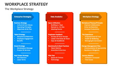 Workplace Strategy 的图像结果