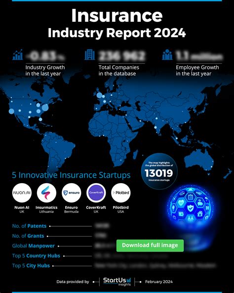 Insurance Industry 的图像结果