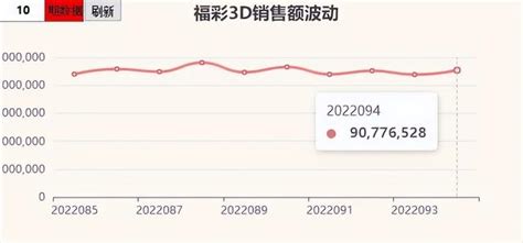 今天3d开机号是多少（3d今天所有开机号是多少） | 群格子