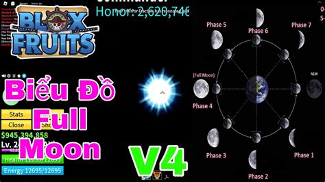 Moon 的图像结果