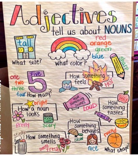 Types Of Adjectives Anchor Chart at Brittany Moya blog