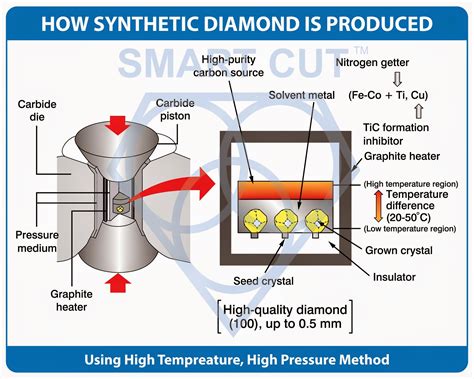 Discover the Right Diamond Powder for Your Application: Choosing ...