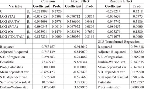 Image result for Non Linear Panel Data Models