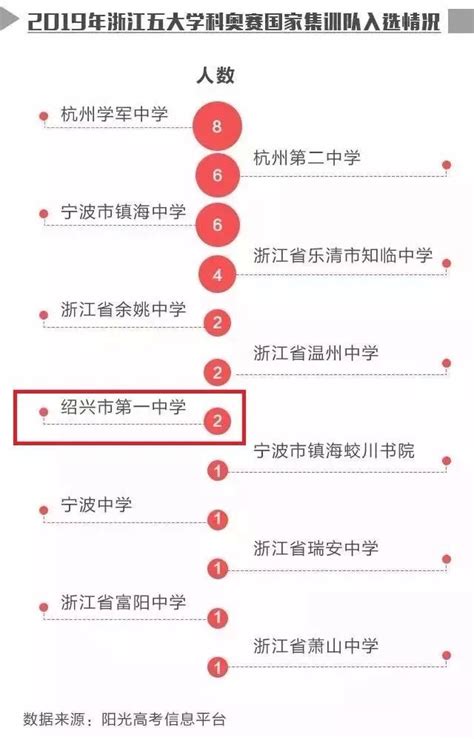 2023年广东有高职扩招全日制大专报名吗？ - 知乎