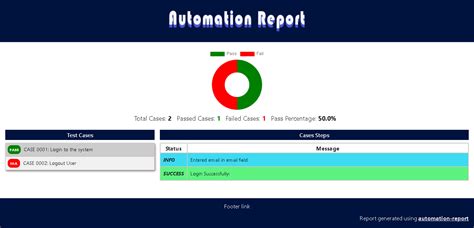 Image result for Report Automation Using Python