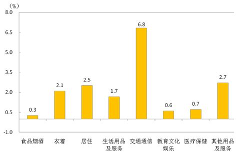 今年5月 江门居民消费价格同比上涨2.1%_邑闻_江门广播电视台
