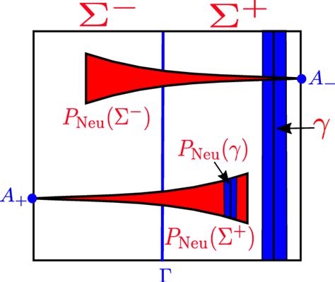 Local Product Graphi 的图像结果