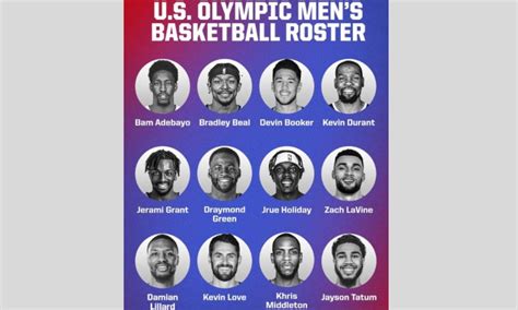 USA basketball favourites for Olympic gold again with 6 All-Stars in ...