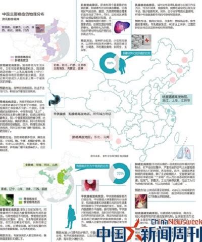 中国癌症村地图 - 搜狗百科