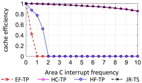 A Joint Reliable Transport Strategy in Internet of Vehicles