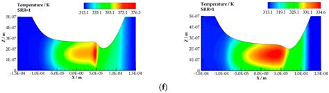 A Computational Fluid Dynamics Study on Shearing Mechanisms in Thermal ...