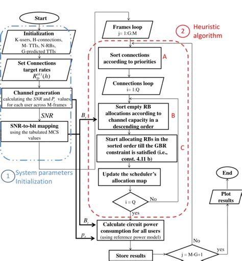 Image result for Scheduler Simulation in MATLAB