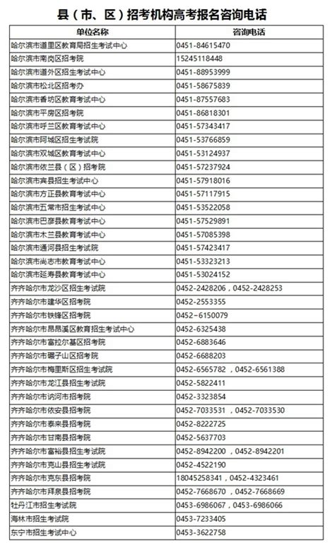 黑龙江：关于公布2023年高考报名咨询电话的通知_华禹教育网