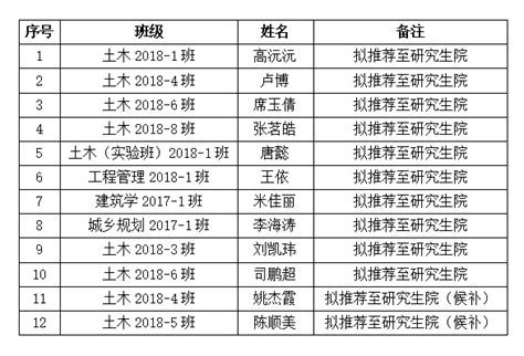 桂林医学院关于同等学力人员申请临床医学硕士专业学位报名工作的通知-桂林医学院官网