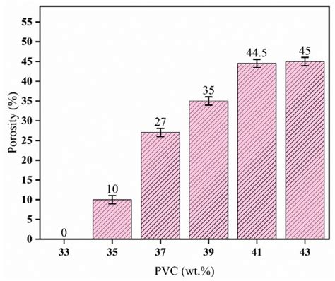 Polypropylene Hollow Fiber Membrane by Dissolution-Inducing Pore Methods