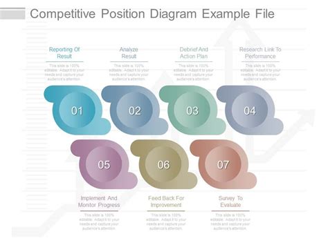 Competitive Position 的图像结果