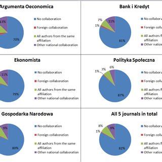 Different Types of Collaboration 的图像结果