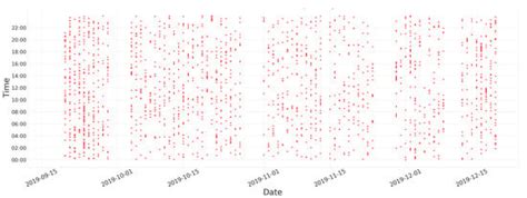 A Novel Approach for Classification and Forecasting of Time Series in ...