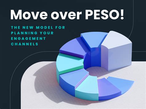 Python Script Engagement Model Example 的图像结果