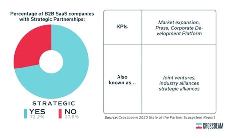 Iterable Partner Program 的图像结果