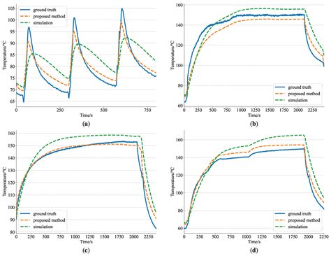 End-to-End Differentiable Physics Temperature Estimation for Permanent ...