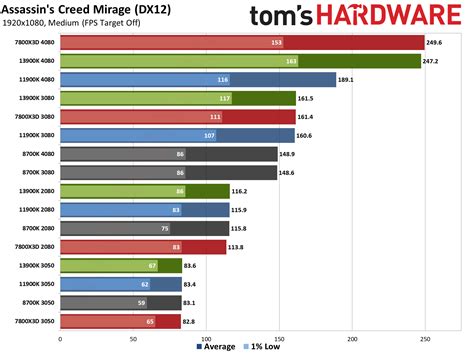 Image result for CPU vs GPU Benchmark