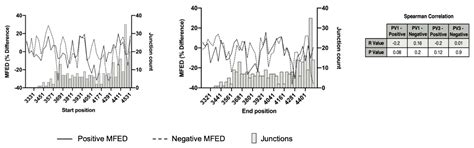 Generated Randomly and Selected Functionally? The Nature of Enterovirus ...