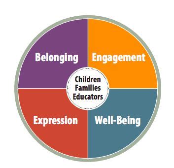 Image result for Picture Represent Learning Step by Step