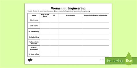 Women in Engineering KS2 Research Worksheet / Worksheet