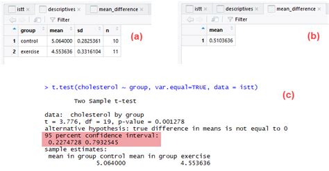 Image result for T-Test Using R