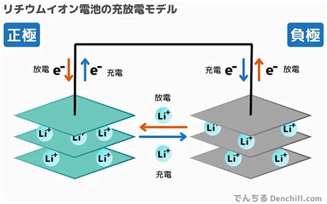 Image result for Multivariate Normal Gaussian Distribution