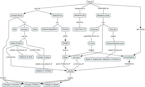 Law of Force 的图像结果