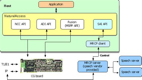 Microsoft Speech API 的图像结果