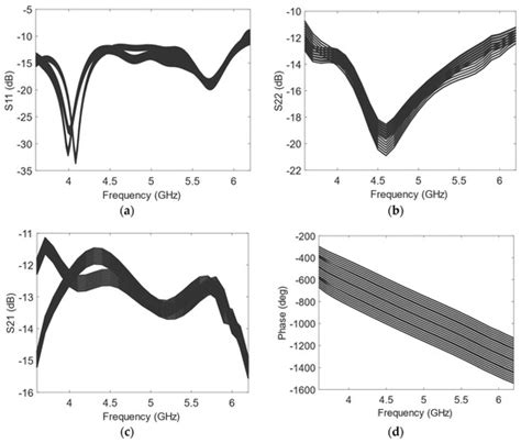 A Wideband Analog Vector Modulator Phase Shifter Based on Non ...