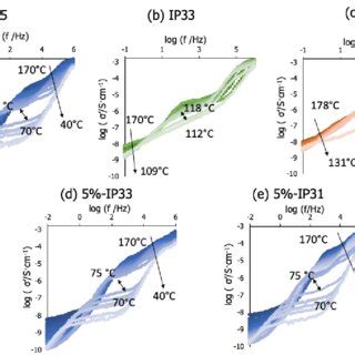 Complex Logarithmic Function 的图像结果
