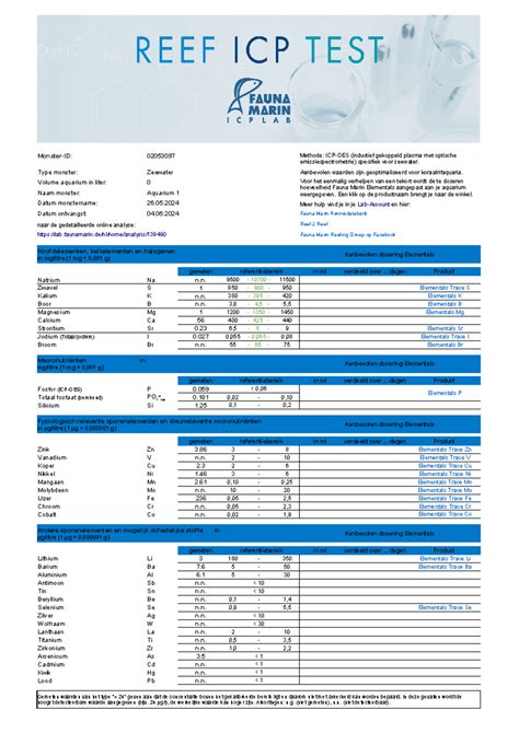 Moksloot Analysis-139490 - Monster-ID: 02053097 Type monster: Zeewater ...