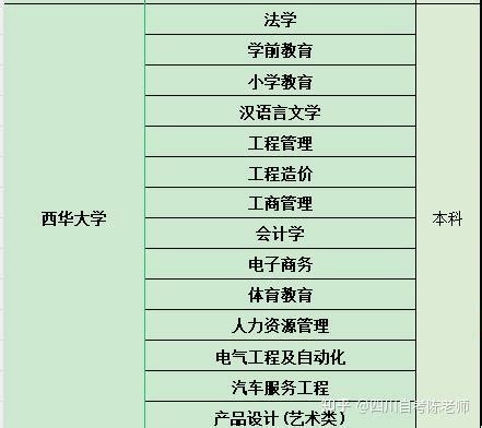 英语零基础怎么考学位证(英语零基础,学位英语能过吗) - 工作号