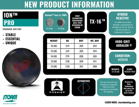 Ion Pro Storm Bowling Ball - AboveALLBowling.com