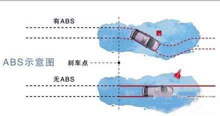 汽车ABS是什么功能起什么作用？ - 汽车维修技术网