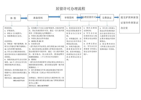 外国人居留证办理流程及材料_图文Word模板下载_编号lwykjxgm_熊猫办公